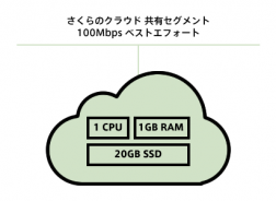 ヶ月でできた さくらのクラウド開発秘話 ヒカ ラボ さくらインターネットとmilkcocoa 年末イベント ここだけのウラ話