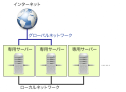 専用サーバ上で複数のマシンをネットワーク接続する はじめての さくらの専用サーバ 3 さくらのナレッジ