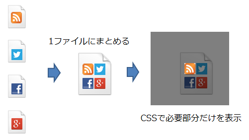 画像ファイルの最適化とスプライト画像の作り方 さくらのナレッジ