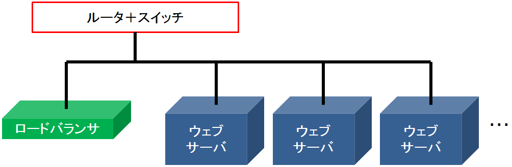 Awsでwordpressのスケールアウト Phpカンファレンス仙台2019に参戦してきた ランサーズ Lancers エンジニアブログ