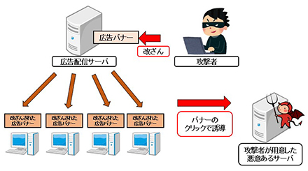 広告 を悪用する感染手法が拡大 日本 を狙い撃ちするケースも さくらのナレッジ