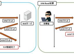 リフレクション攻撃の増加でddos攻撃が大規模化 さくらのナレッジ