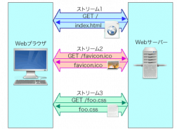 01_http2_streams-252x184.png