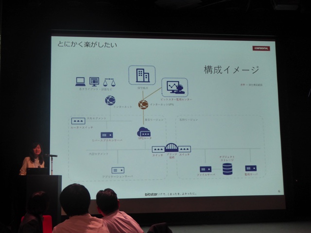 いつも作成している構成イメージ