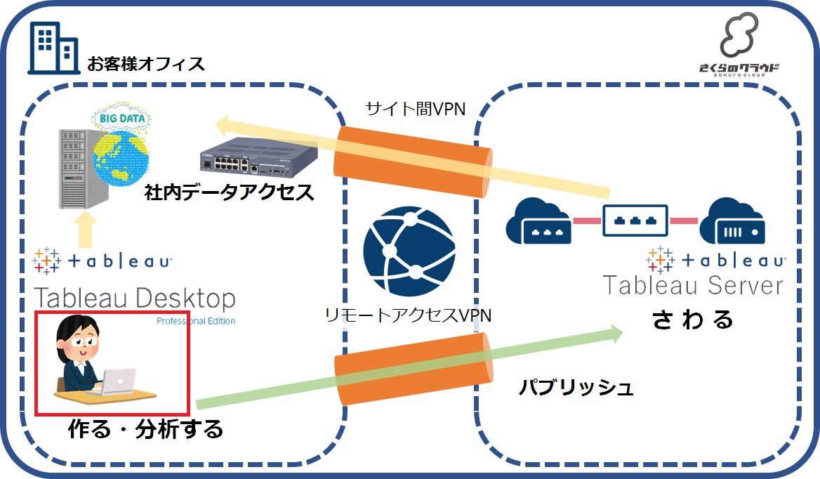 データをまとめて分析 可視化 業務効率を劇的に上げるツール Tableau Server 導入ガイド さくらのナレッジ