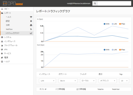 図19 「トラフィックグラフ」でもトラフィックをグラフ表示できる