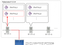 [B! Kubernetes] 2019年版・Kubernetesクラスタ構築入門 | さくらのナレッジ