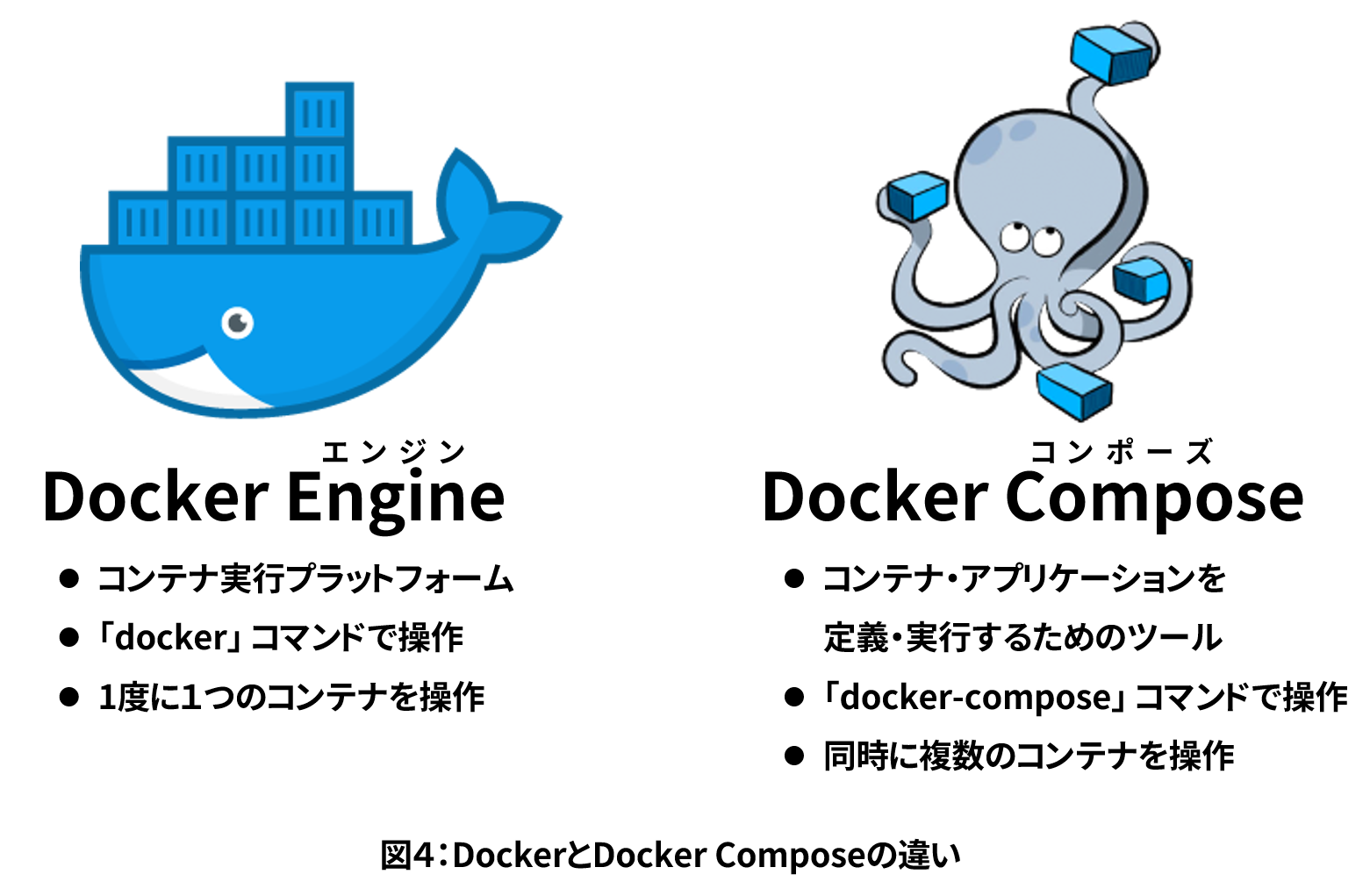 Docker compose. Docker compose logo. Docker compose up build. Docker и docker compose разница.