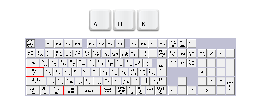 快適キーボード操作のためのキーカスタマイズ Windows編 さくら