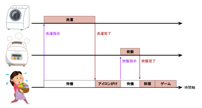 いまさら聞けないnode Js さくらのナレッジ