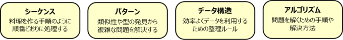 プログラミング的思考のパターン