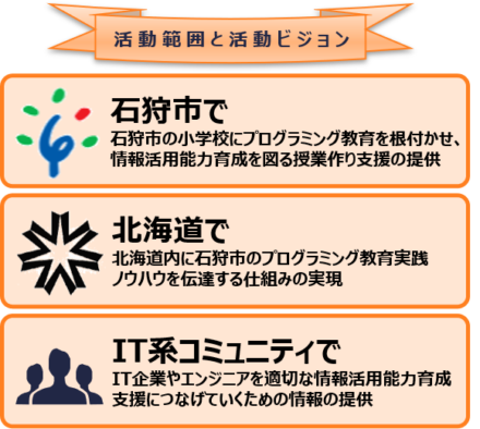 さくらの学校支援プロジェクトを振り返る 第4回 自走し始めたプログラミング教育と 他地域への広がり さくらのナレッジ