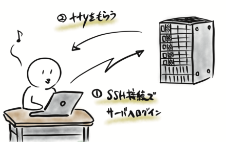 正規表現を学んでみませんか さくらのナレッジ