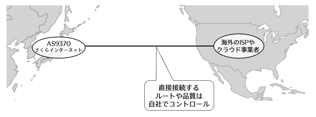 さくらのバックボーンネットワークをアメリカに延伸した話  さくらの 