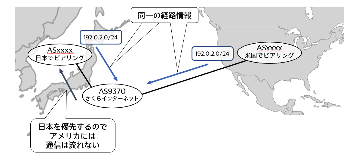 さくらのバックボーンネットワークをアメリカに延伸した話  さくらの 