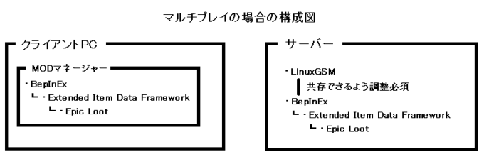 さくらのゲーミングvps 第2回 Valheimにmodを導入してみる ソロプレイ マルチサーバー両対応 さくらのナレッジ