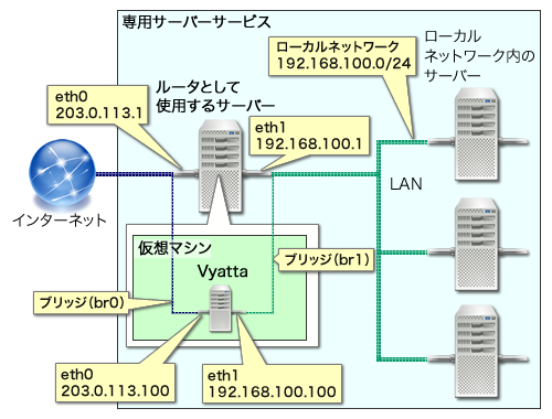 ルータ Sophos | SSVD2CTAA | Server Protection Enterprise - 5-9