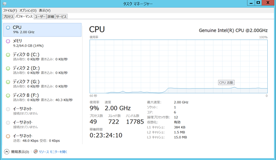 Windows Server のパフォーマンス解析入門（その１） | さくらのナレッジ