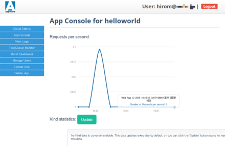 図4 管理コンソールの「App Console」画面