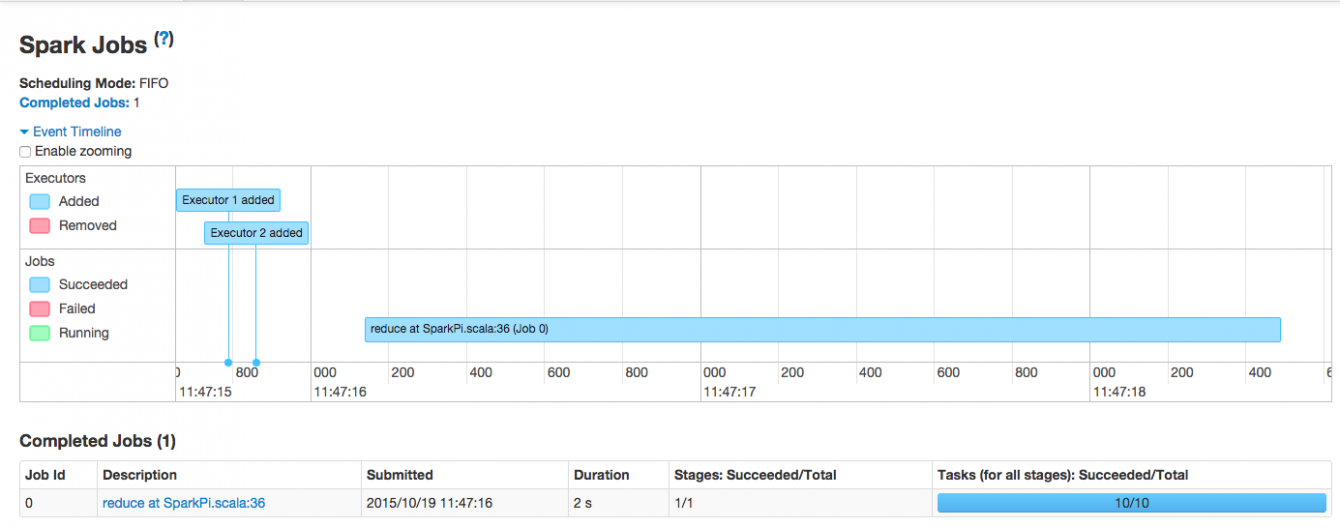 さくらのクラウドでHadoop/Spark/Asakusa環境を構築する（2） ～Sparkのセットアップと実行編～