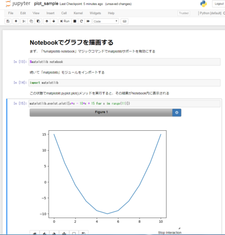 図18 Jupyter Notebookで作成できるドキュメントの例