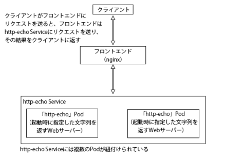 図4 今回構築するルーティング設定