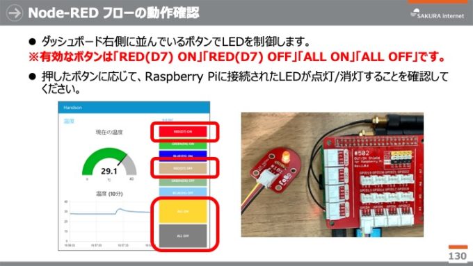 Raspberry PiとPythonでsakura.ioを使ってみる(前編) | さくらのナレッジ
