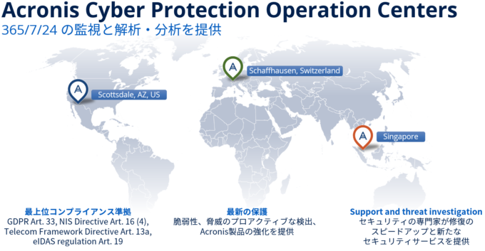 Acronis Cyber Protection Operation Centeres