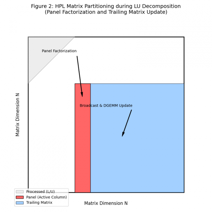 分割イメージ(LU分解の進行)